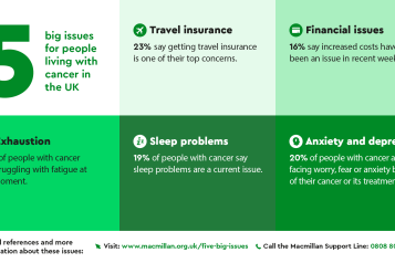 5 Big Issues for People Living with Cancer Infographic